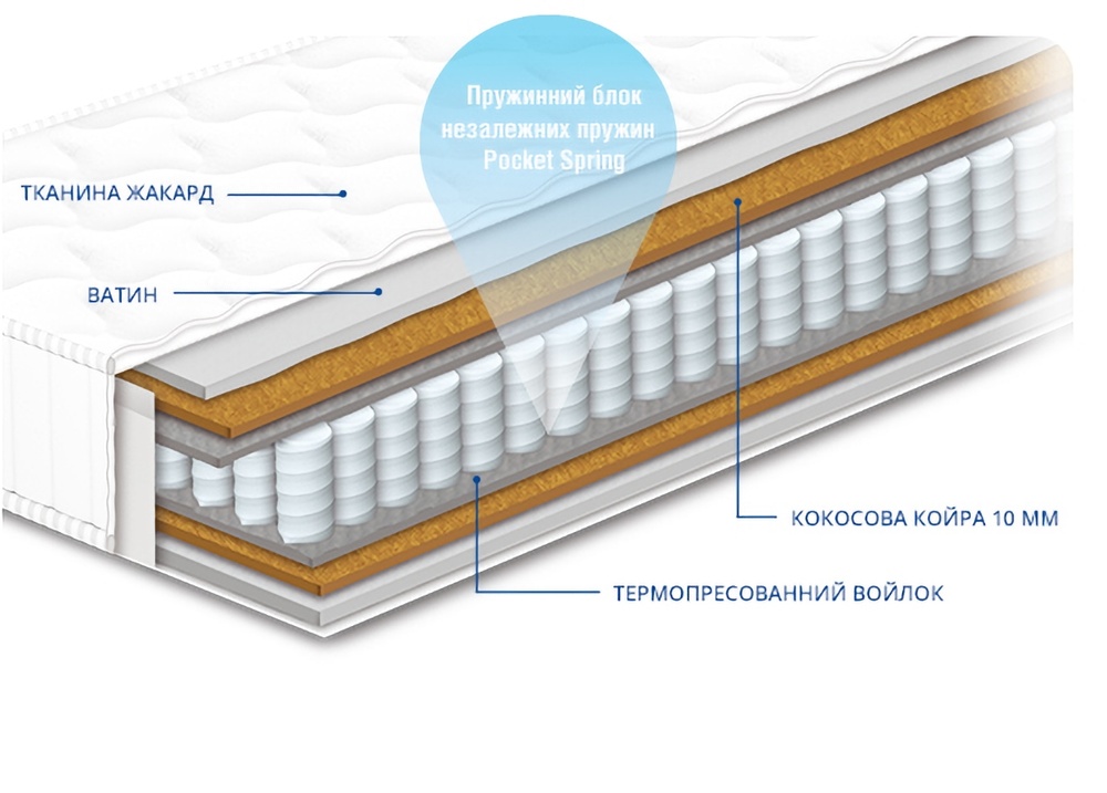 Матрац Чемпіон Стандарт Cocos Сонлайн фото